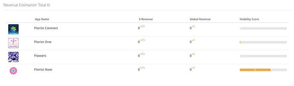 Comparing your app downloads and revenue to the competition