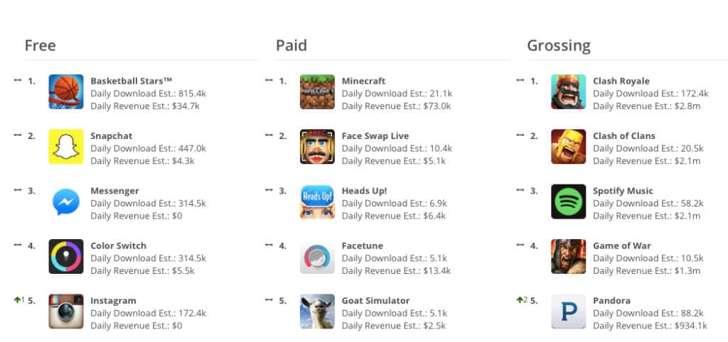 top-five-today