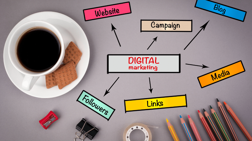 Featured Listing New Blog